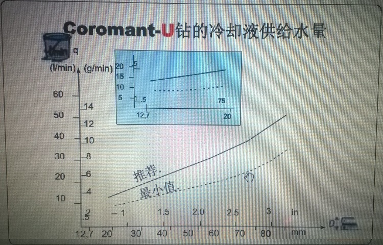 U钻冷却水量的分析.jpg