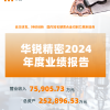 华锐精密2024年度业绩报告-聚焦变革布局未来-稳健+利好！